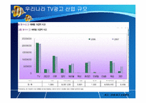 [매스컴과대중문화] 광고의 이해와 우리나라 TV광고의 문제점과 해결 방안-15