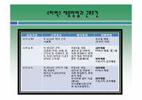 다국적 기업을 통해 본 생산의 세계화(스타벅스를 중심으로)-13