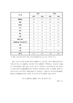 [방송비평연구] 시청자참여프로그램 내용분석 연구(시청자, 방송사, 정책당국 간의 접점을 향한 고민)-5