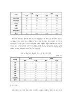[방송비평연구] 시청자참여프로그램 내용분석 연구(시청자, 방송사, 정책당국 간의 접점을 향한 고민)-6