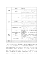 [방송비평연구] 시청자참여프로그램 내용분석 연구(시청자, 방송사, 정책당국 간의 접점을 향한 고민)-10
