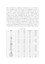 [방송비평연구] 시청자참여프로그램 내용분석 연구(시청자, 방송사, 정책당국 간의 접점을 향한 고민)-16