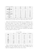 [방송비평연구] 시청자참여프로그램 내용분석 연구(시청자, 방송사, 정책당국 간의 접점을 향한 고민)-17