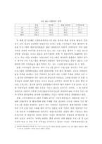 [방송비평연구] 시청자참여프로그램 내용분석 연구(시청자, 방송사, 정책당국 간의 접점을 향한 고민)-18