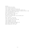 [문학이론의기초] 모더니즘의 이해-16
