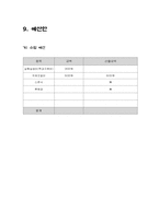 [공연예술] 서푼짜리 오페라 공연 기획안-11