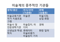 [현대미술] 기득권에 대항하는 미술과 미술시장-2