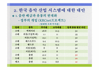 [음악의이해] 한국음악 산업의 과제-4