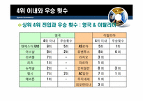 [스포츠경제학] 유럽의 4대리그 비교 분석-11