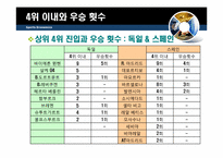 [스포츠경제학] 유럽의 4대리그 비교 분석-12