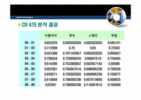 [스포츠경제학] 유럽의 4대리그 비교 분석-13