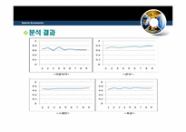 [스포츠경제학] 유럽의 4대리그 비교 분석-14
