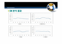 [스포츠경제학] 유럽의 4대리그 비교 분석-19