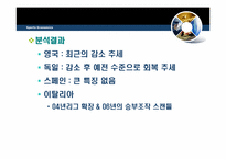 [스포츠경제학] 유럽의 4대리그 비교 분석-20