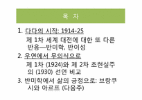 [현대미술] 현대미술 제작의 새로운 방법들(반이성과 무의식)-2