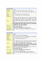 [소프트웨어공학] Inter banking transaction system(ITS) 구축 설계 분석-6