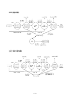 [소프트웨어공학] Inter banking transaction system(ITS) 구축 설계 분석-12