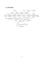 [소프트웨어공학] Inter banking transaction system(ITS) 구축 설계 분석-13