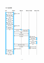 [소프트웨어공학] Inter banking transaction system(ITS) 구축 설계 분석-15
