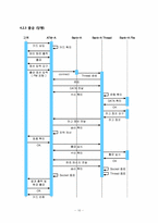[소프트웨어공학] Inter banking transaction system(ITS) 구축 설계 분석-16