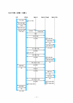 [소프트웨어공학] Inter banking transaction system(ITS) 구축 설계 분석-17