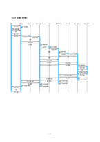 [소프트웨어공학] Inter banking transaction system(ITS) 구축 설계 분석-18
