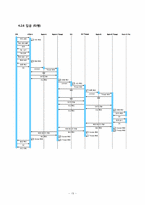 [소프트웨어공학] Inter banking transaction system(ITS) 구축 설계 분석-19
