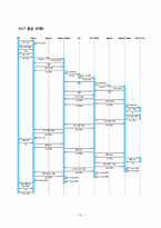 [소프트웨어공학] Inter banking transaction system(ITS) 구축 설계 분석-20