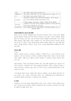 [설계입문] 숙명여대 보안장치 설계-3