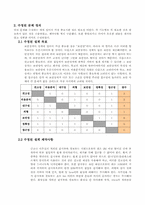 [설계입문] 숙명여대 보안장치 설계-7