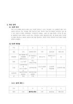 [설계입문] 숙명여대 보안장치 설계-9