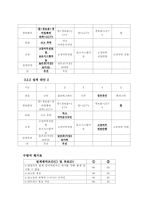 [설계입문] 숙명여대 보안장치 설계-10