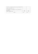[설계입문] 숙명여대 보안장치 설계-11