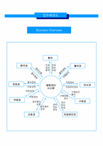 [데이터베이스응용] 병원관리 시스템-3