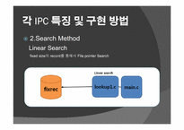 [고급시스템프로그래밍] Linux System이 제공하는 IPC통신 메커니즘을 통한 Dictionary-6