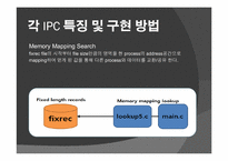 [고급시스템프로그래밍] Linux System이 제공하는 IPC통신 메커니즘을 통한 Dictionary-8