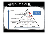 [고분자산업미래] LCP(Liquid Crystalline Polymer)의 최근 동향-4