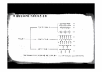 [고분자산업미래] LCP(Liquid Crystalline Polymer)의 최근 동향-9