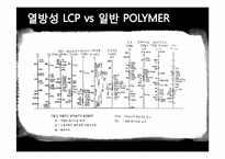[고분자산업미래] LCP(Liquid Crystalline Polymer)의 최근 동향-10
