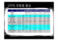 [고분자산업미래] LCP(Liquid Crystalline Polymer)의 최근 동향-17