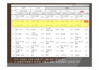[뇌영양] 뇌 심혈관 계질환과 영양 관리-5