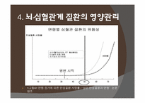 [뇌영양] 뇌 심혈관 계질환과 영양 관리-17