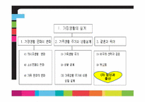 [교육공학] 기술 가정과 교수학습 과정안(이상적인 양육법)-16