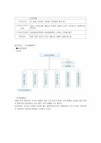 [조직구조]기업 조직구조 사례 연구-삼성의료원과 한빛 아동병원-6
