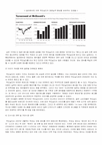 [경영학]맥도날드의 부활과 향후 방안-16