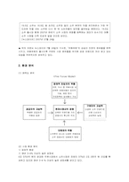 [경영전략]처음처럼 마케팅 전략-2