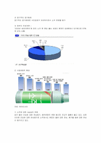 [경영전략]처음처럼 마케팅 전략-3