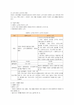 [경영전략]처음처럼 마케팅 전략-4