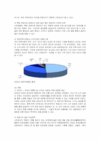 [경영전략]처음처럼 마케팅 전략-9