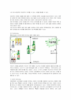 [경영전략]처음처럼 마케팅 전략-11